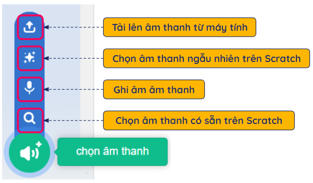 tải-lên-âm-thanh-trong-scratch