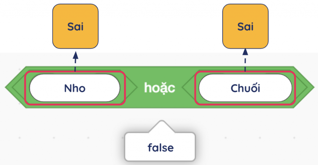 Các Phép Toán