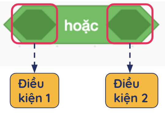 Các phép toán